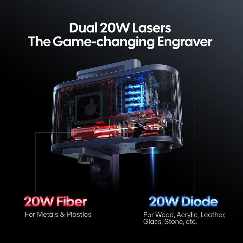 LaserPecker LP5 dubbele laserg - Laser Engraver 20W Diode recensie en prijs