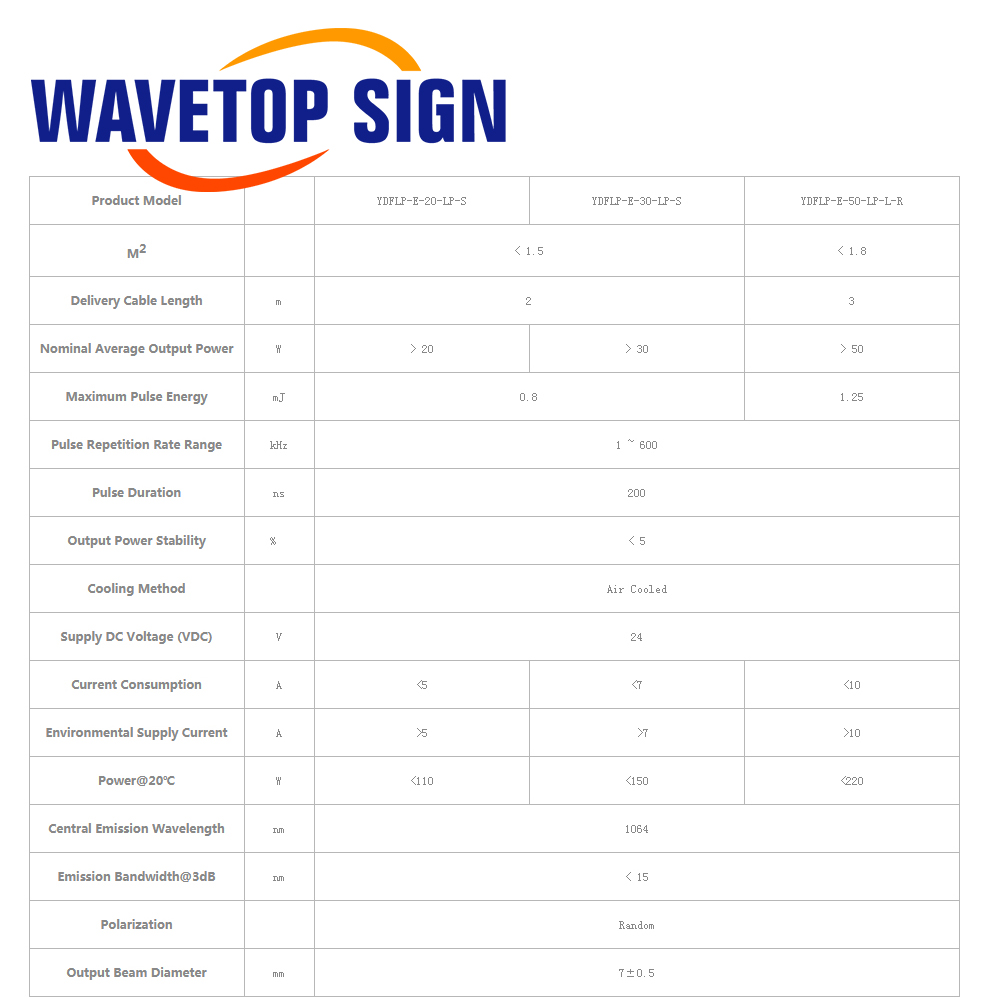 WaveTopSign Stock JPT LP+ Seri - Jpt Fiber Laser 50W recensie en prijs