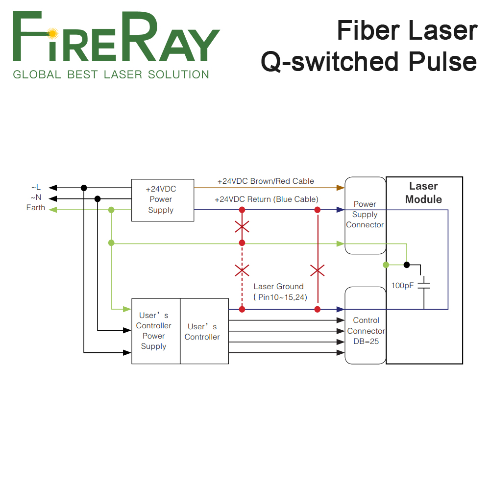 FireRay MAX Q-geschakelde puls - Fiber Laser Marking Machine 20W recensie en prijs