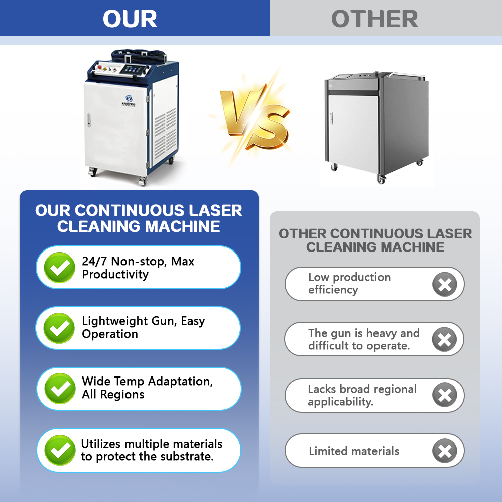 2026 Nieuwe Draagbare Laser Ro - Fiber Laser Cleaning Machine 1000W recensie en prijs