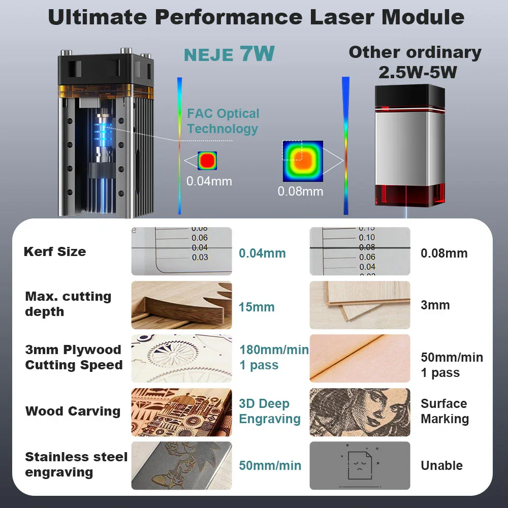 NEJE 7W Diode Lasergraveer- en - Laser Engraver 20W Diode recensie en prijs
