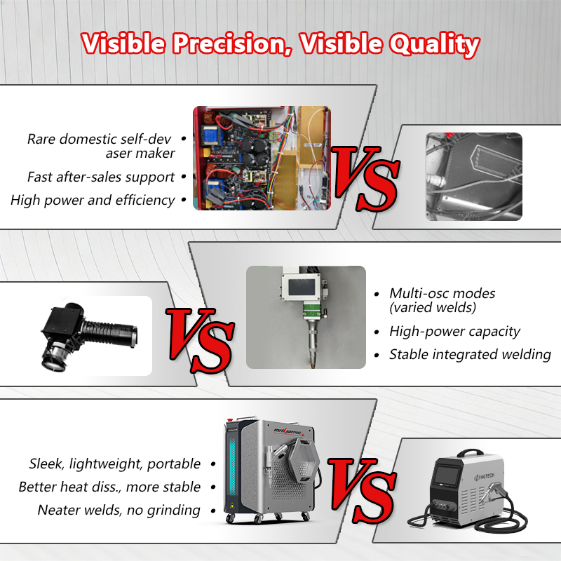 Robuust luchtkoeling, draagbaa - Laser Welding Machine 3 In 1 2000W recensie en prijs