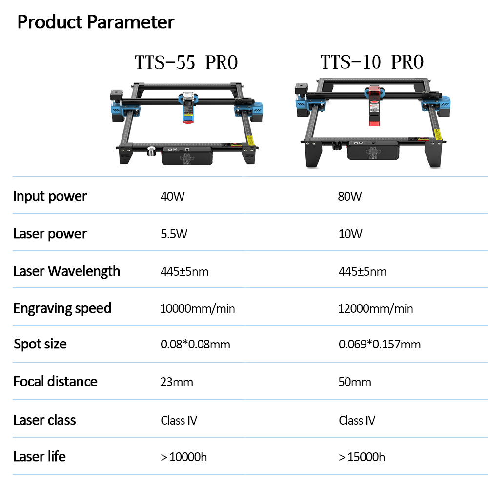 Twotrees TTS-55 Pro Cnc Laser  - Laser Engraver 20W Diode recensie en prijs