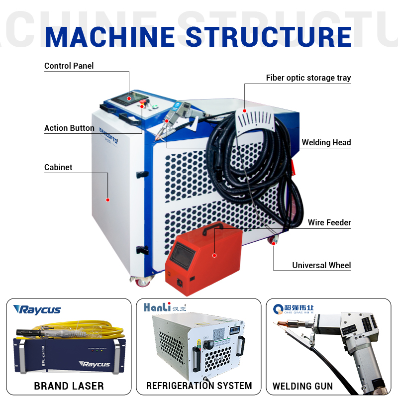 HWC1500 1500W draagbare fiberl - Fiber Laser Welding Machine 1500W recensie en prijs