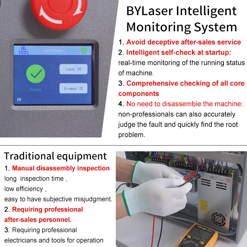 Nieuwe intelligente detectie 2 - Jpt Fiber Laser 50W recensie en prijs